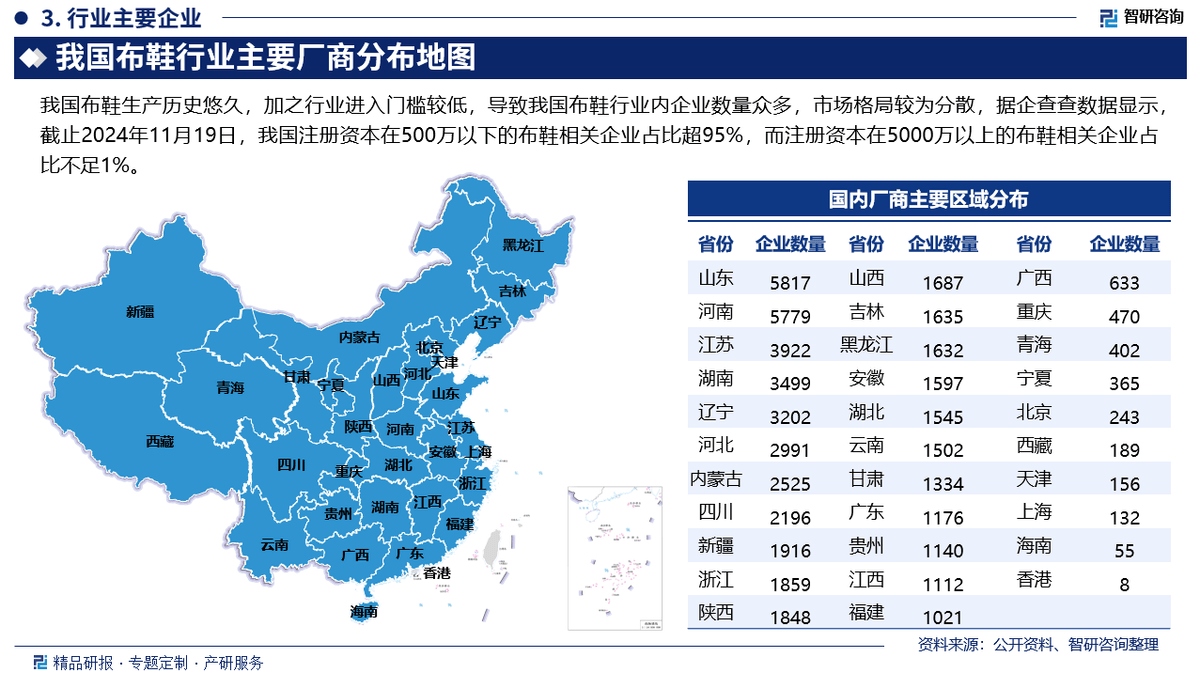 况、市场竞争格局分析报告（智研咨询发布）凯发k8国际2025版中国布鞋产业发展概(图3)