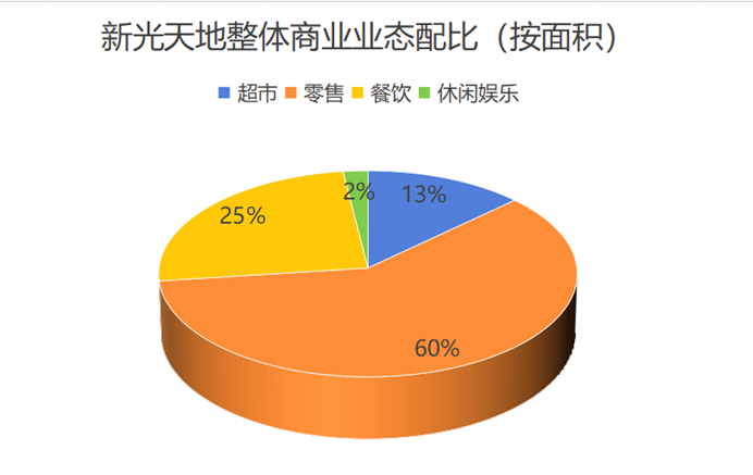 ”SKP买手制浮沉凯发K8“百货之王