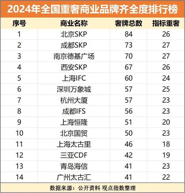 ”SKP买手制浮沉凯发K8“百货之王(图2)