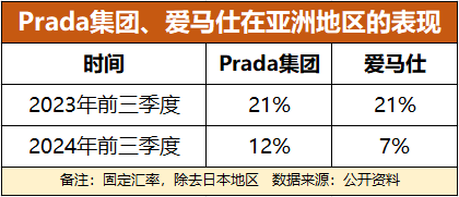 ”SKP买手制浮沉凯发K8“百货之王(图5)