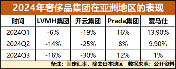 ”SKP买手制浮沉凯发K8“百货之王(图4)