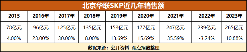”SKP买手制浮沉凯发K8“百货之王(图3)