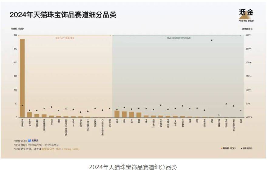年天猫的30个品类机遇凯发app网站2025(图2)