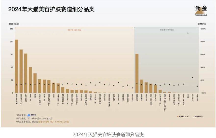 年天猫的30个品类机遇凯发app网站2025(图3)
