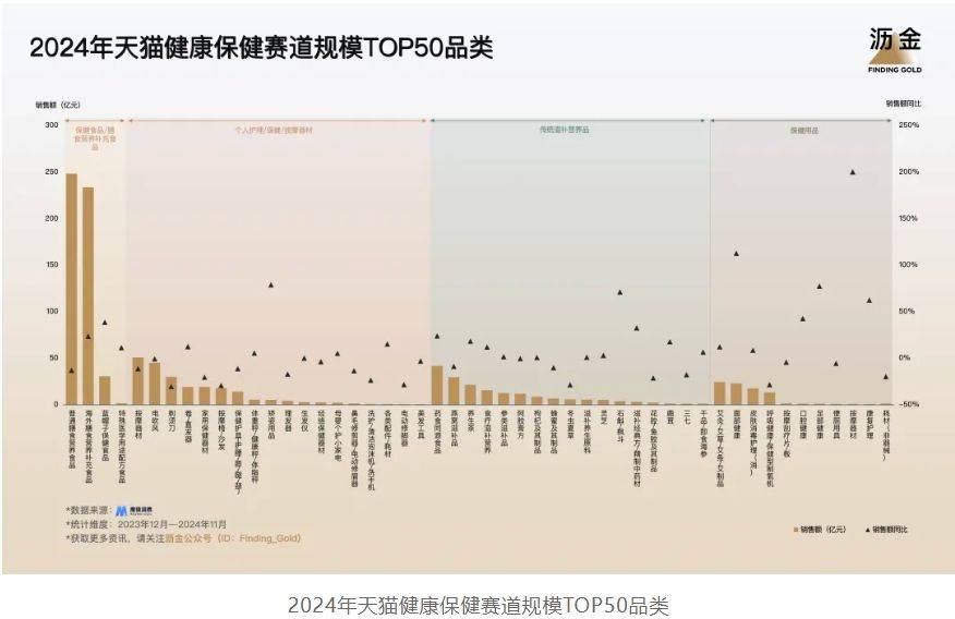 年天猫的30个品类机遇凯发app网站2025(图4)