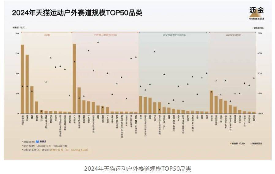 年天猫的30个品类机遇凯发app网站2025(图6)