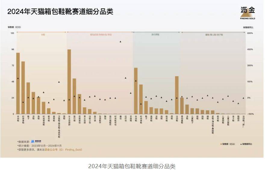 年天猫的30个品类机遇凯发app网站2025(图7)