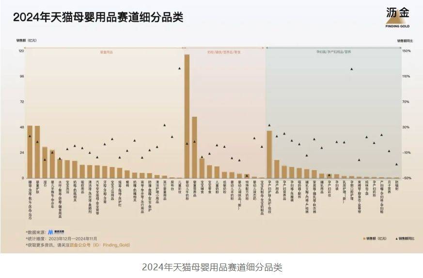 年天猫的30个品类机遇凯发app网站2025(图8)