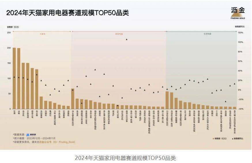 年天猫的30个品类机遇凯发app网站2025(图9)