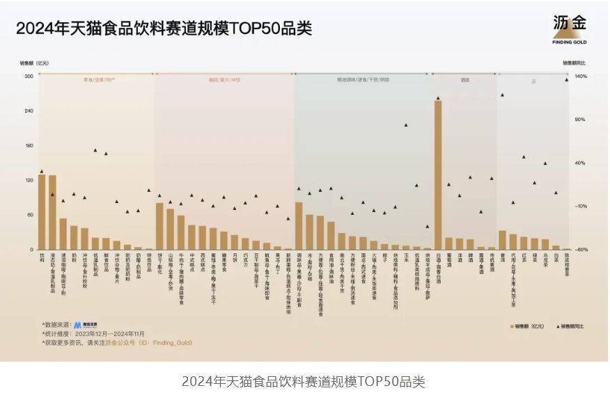 年天猫的30个品类机遇凯发app网站2025(图10)