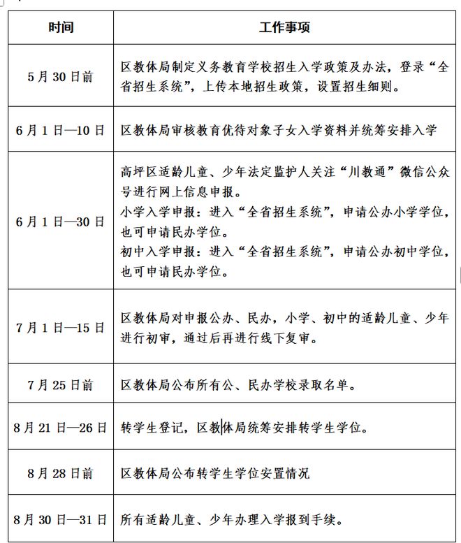 陵2025年中小学招生政策凯发网址南充顺庆、高坪、嘉