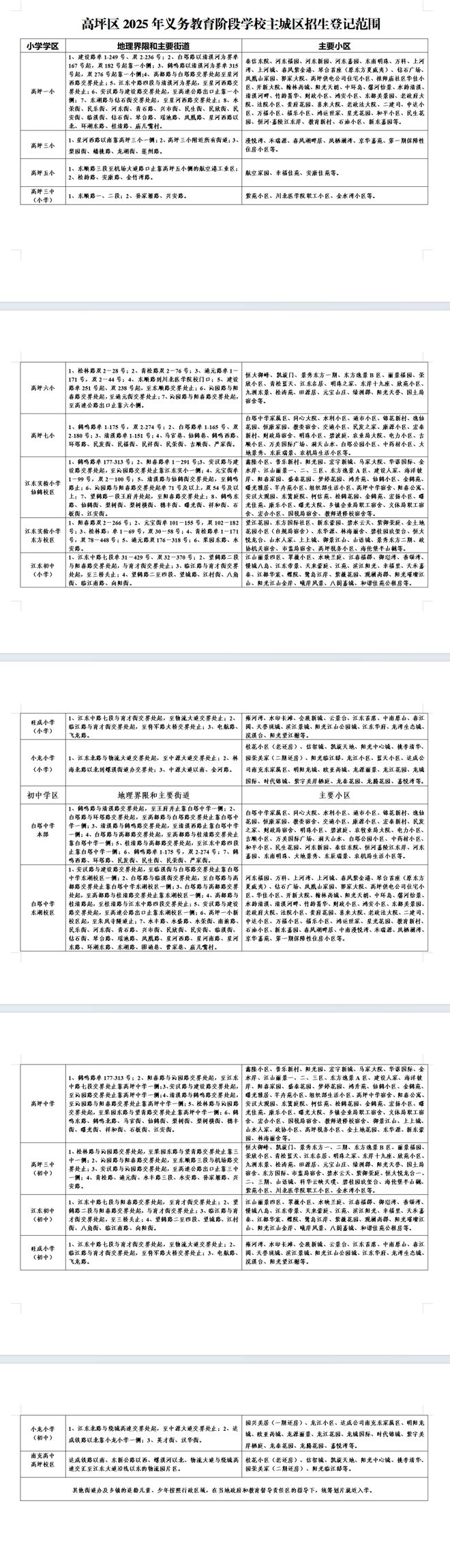 陵2025年中小学招生政策凯发网址南充顺庆、高坪、嘉(图2)