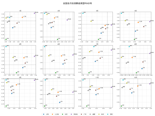 辑被改写：人口回流推动低线理念反向影响高线市场凯发k8登录Q1消费热点观察：消费