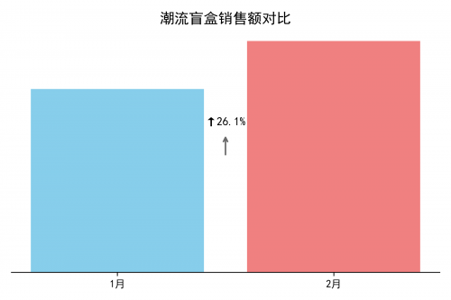 辑被改写：人口回流推动低线理念反向影响高线市场凯发k8登录Q1消费热点观察：消费“下沉”逻(图7)