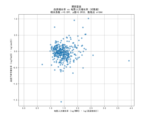 辑被改写：人口回流推动低线理念反向影响高线市场凯发k8登录Q1消费热点观察：消费“下沉”逻(图8)