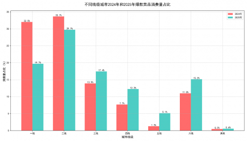辑被改写：人口回流推动低线理念反向影响高线市场凯发k8登录Q1消费热点观察：消费“下沉”逻(图9)