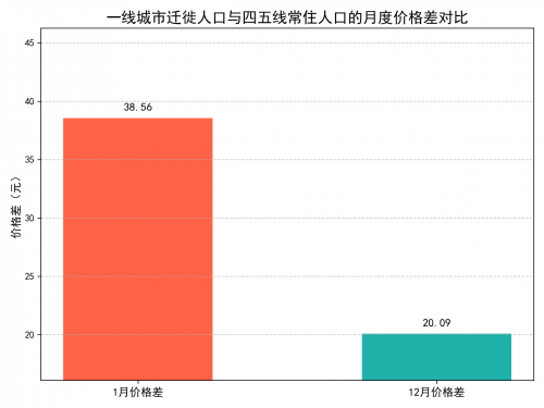 辑被改写：人口回流推动低线理念反向影响高线市场凯发k8登录Q1消费热点观察：消费“下沉”逻(图10)