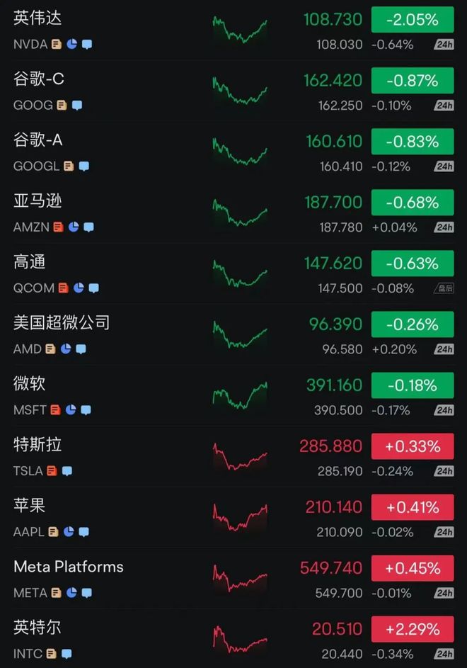 企老板称还不如一把火烧了库存！美国富人巨额资金正流向瑞士凯发k8国际娱乐首选美股巨震英伟达大跌！特朗普关税下有美(图2)