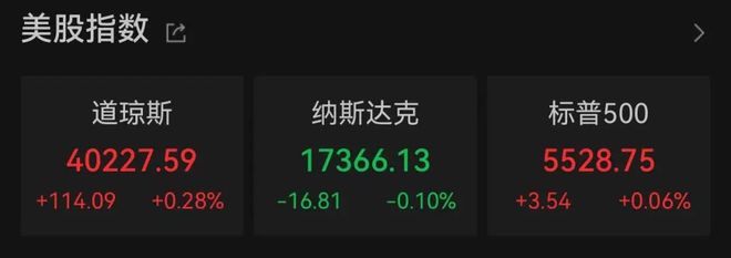 企老板称还不如一把火烧了库存！美国富人巨额资金正流向瑞士凯发k8国际娱乐首选美股巨震英伟达大跌！特朗普关税下有美(图7)