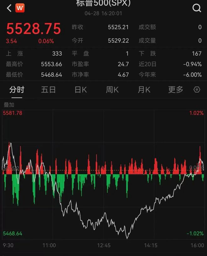 企老板称还不如一把火烧了库存！美国富人巨额资金正流向瑞士凯发k8国际娱乐首选美股巨震英伟达大跌！特朗普关税下有美(图24)